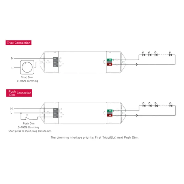 Triac/ELV Push Dim PWM 36W C. Voltage Dimmable Driver TD-36-12-E1P1  LTECH Triac Constant Voltage